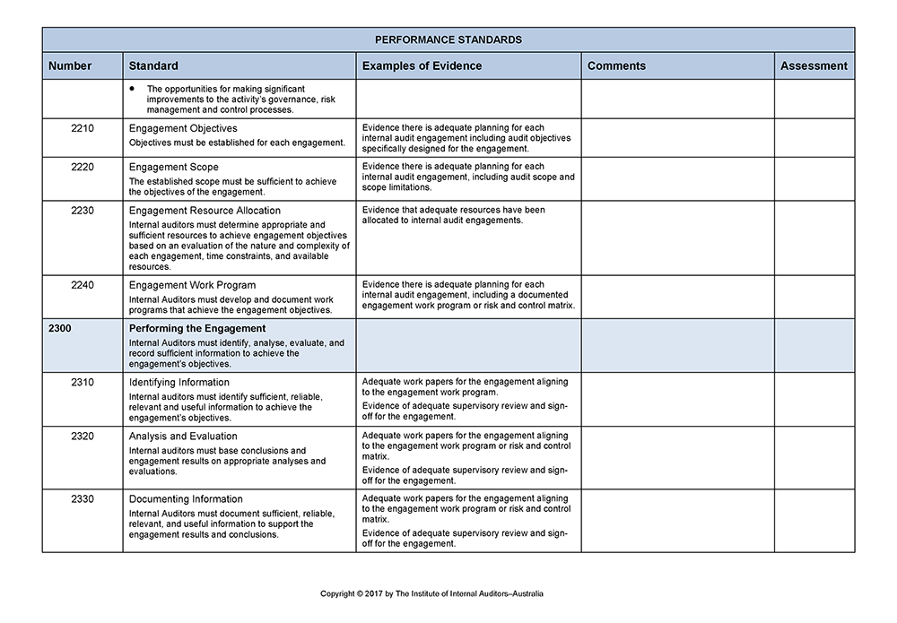 internal-audit-performance-victorian-auditor-general-s-office